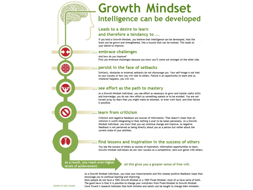 Growth Mindset.001